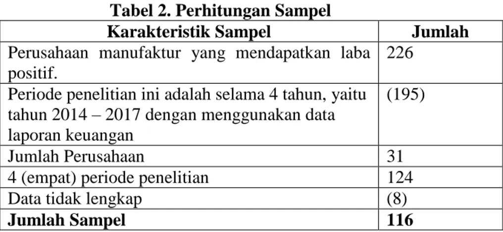 Tabel 2. Perhitungan Sampel 