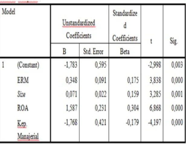 Tabel 4. Hasil Uji t Coefficientsa 