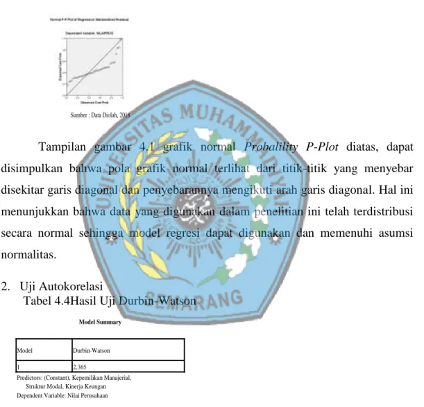 Gambar 4.1Uji Normalitas 