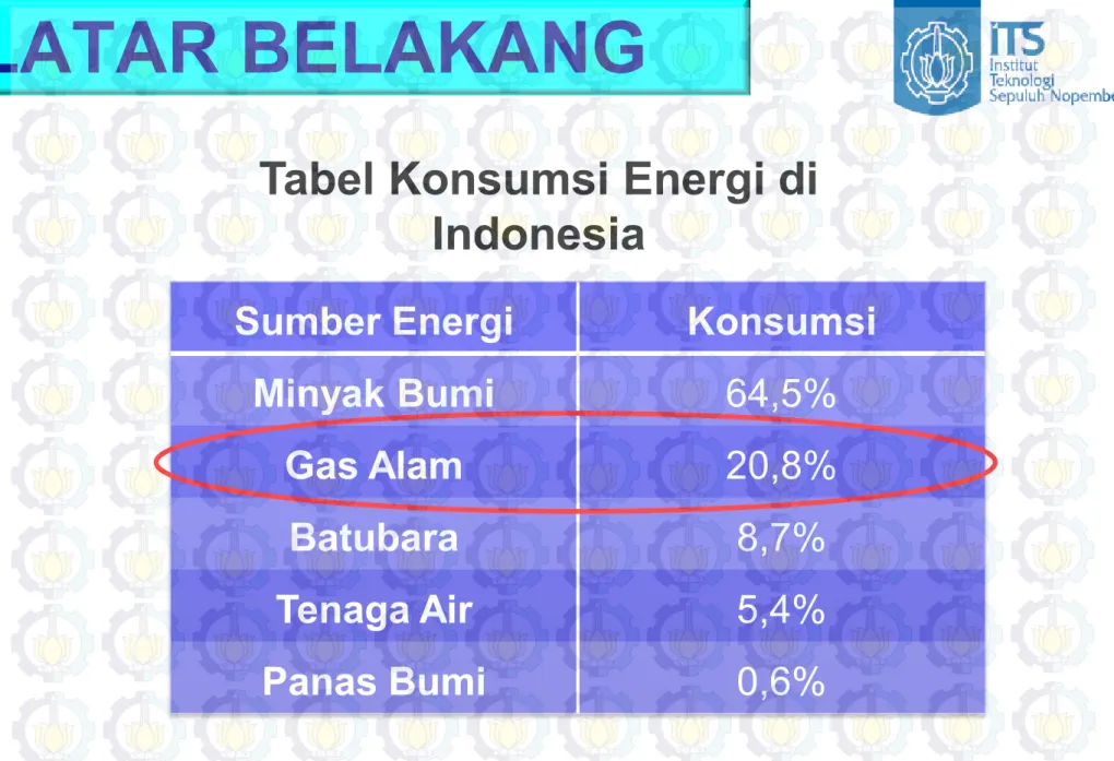 Tabel Konsumsi Energi di  Indonesia 