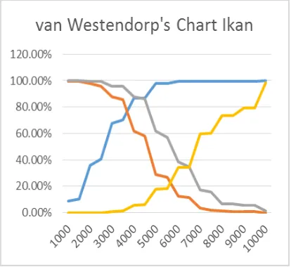 Gambar 5. Van Westendorp’s Chart untuk menu daging 