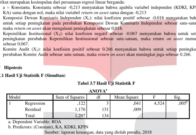 Tabel 3.7 Hasil Uji Statistik F  ANOVA a