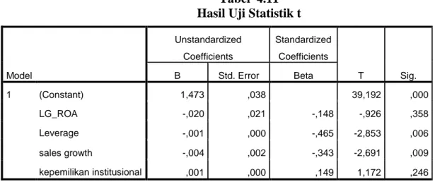 Tabel  4.11  Hasil Uji Statistik t 