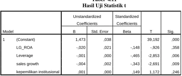 Tabel  4.11  Hasil Uji Statistik t 