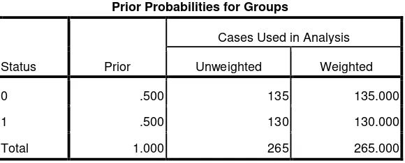 Tabel 4.  Hasil Uji Classification Statistics 