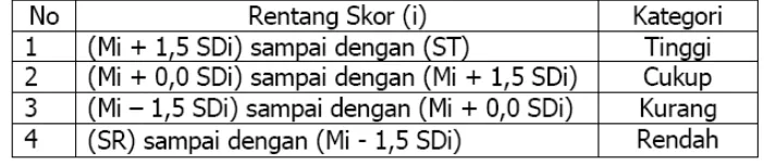 Tabel 6. Distribusi Kategori Data 