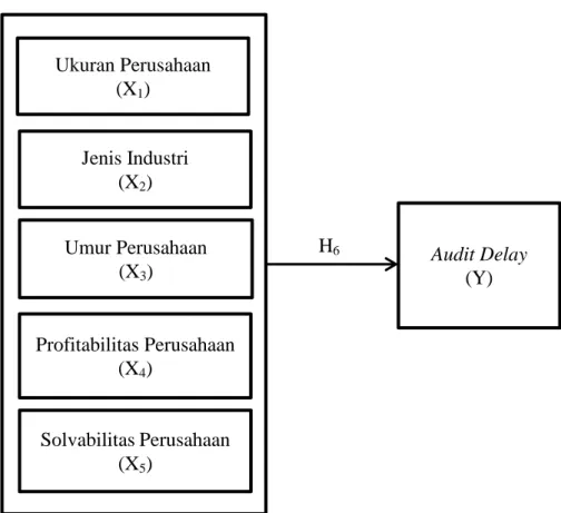 Gambar 2: Paradigma Penelitian Secara Simultan 