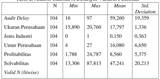 Tabel 2. Analisis Statistik X Deskriptif Variabel Penelitian 