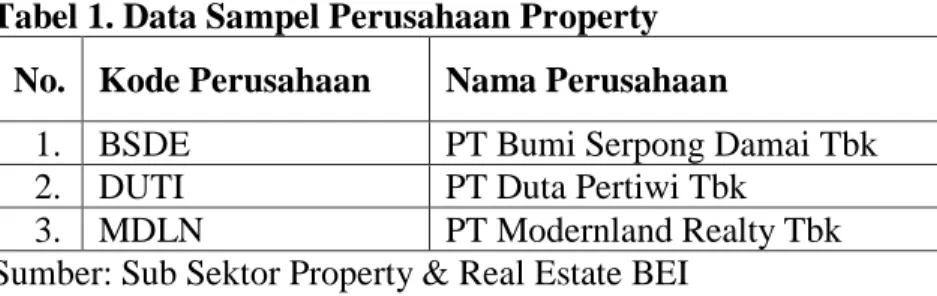 Tabel 1. Data Sampel Perusahaan Property  No.  Kode Perusahaan  Nama Perusahaan 