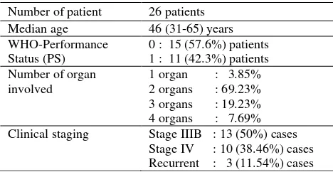 Table 1.  Patients’ characteristics 