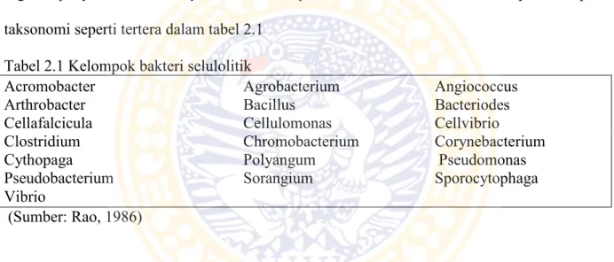 Tabel 2.1 Kelompok bakteri selulolitik 