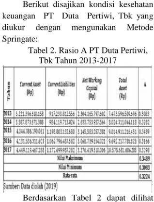 Tabel 2. Rasio A PT Duta Pertiwi, Tbk Tahun 2013-2017