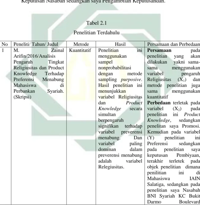 Penelitian Terdahulu Yang Relevan Kajian Pustaka