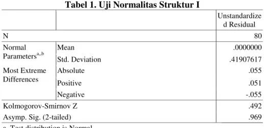 Tabel 1. Uji Normalitas Struktur I 