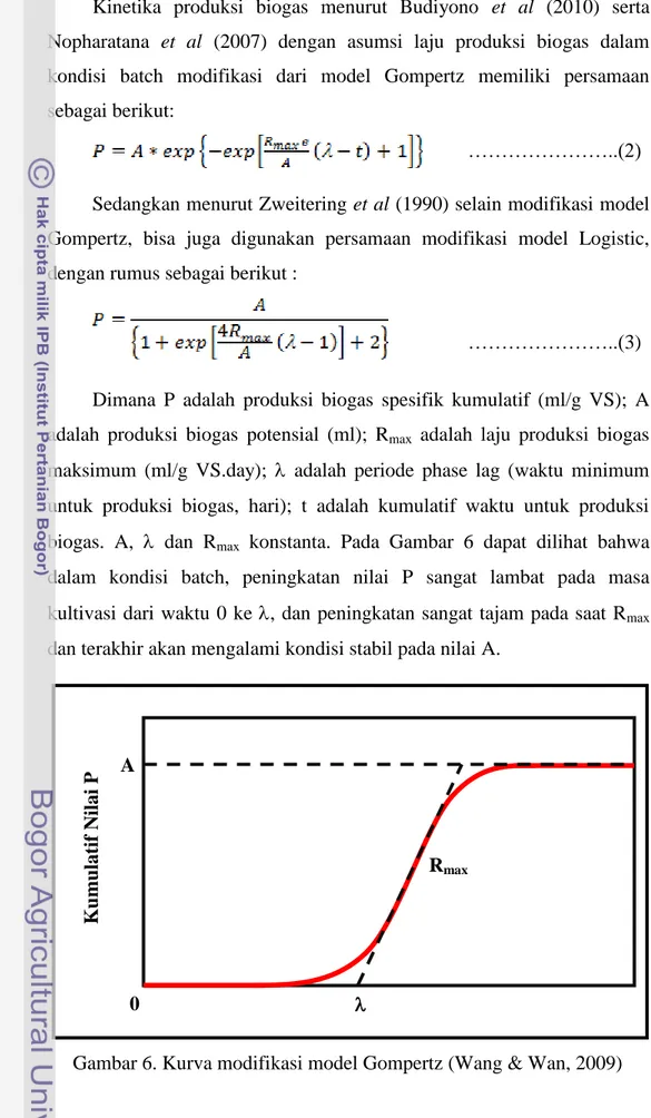 Gambar 6. Kurva modifikasi model Gompertz (Wang &amp; Wan, 2009) 