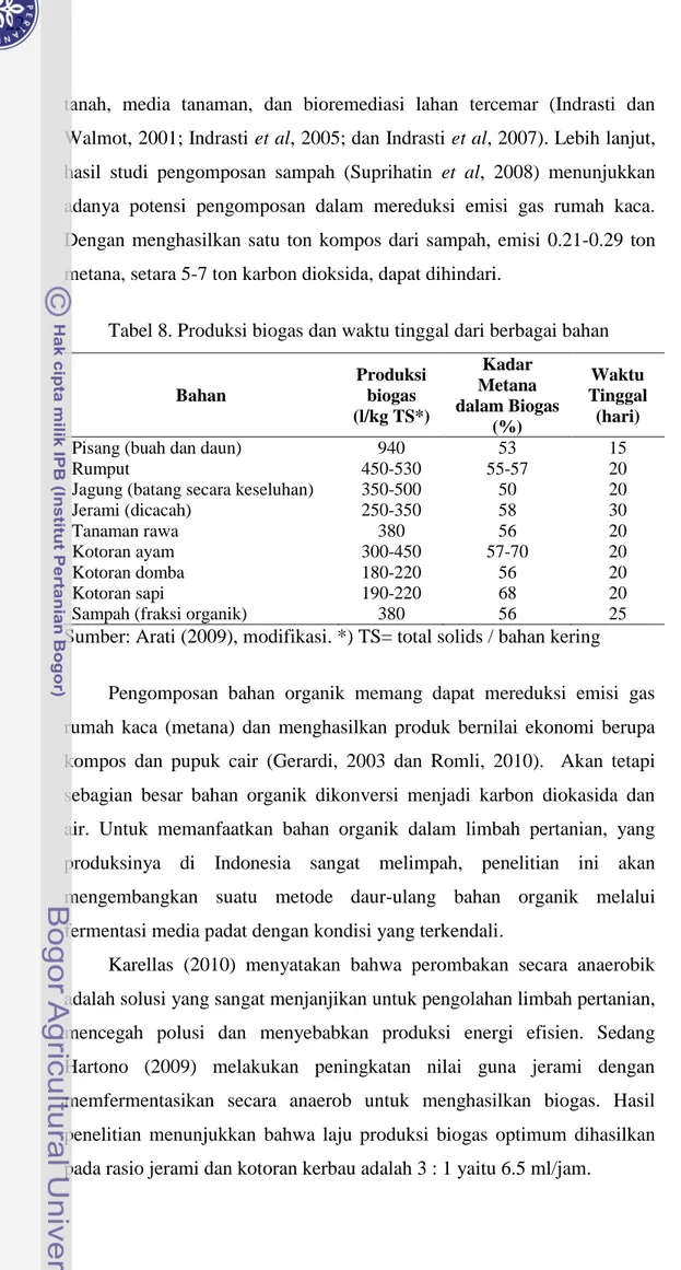 Tabel 8. Produksi biogas dan waktu tinggal dari berbagai bahan 