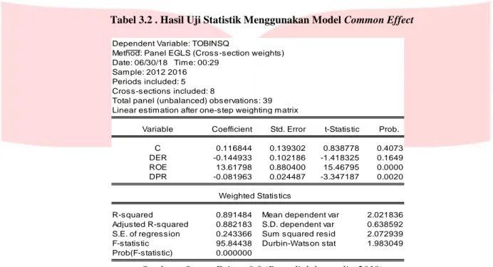Tabel 3.2 . Hasil Uji Statistik Menggunakan Model Common Effect 