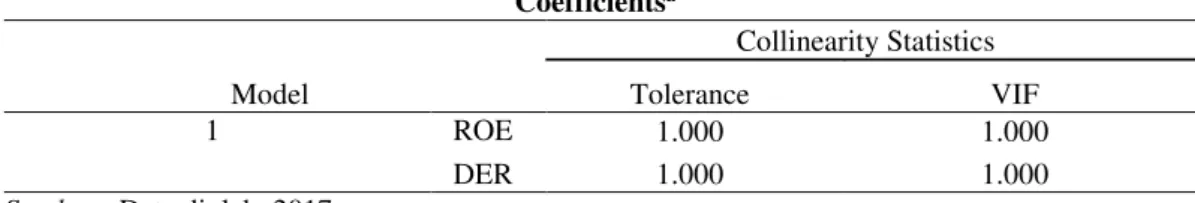 Tabel  4  menunjukkan,  nilai  tolerance  dan  VIF  untuk  variabel  ROE  dan 