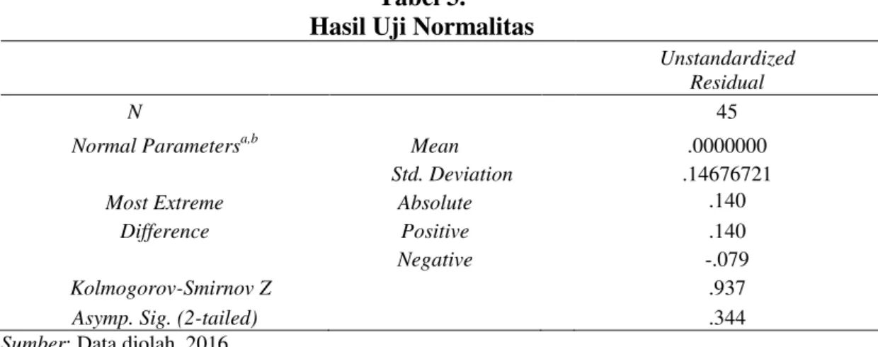 Tabel 3.  Hasil Uji Normalitas 