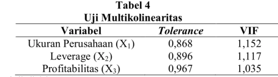 Tabel 5  Uji Heterokedastisitas  Model  Unstandardized Coefficients  Standardized Coefficients 