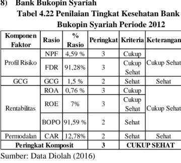 Tabel 4.20 Penilaian Tingkat Kesehatan Bank Panin Syariah Periode 2013