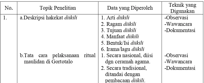 Tabel 3: Deskripsi Hasil Penelitian (Identifikasi tentang Simbol Verbal dan Nonverbal) 