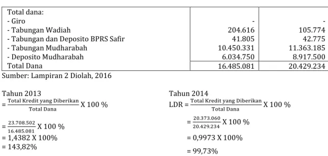 Tabel 4. Modal Bank dan Total ATMR Tahun 2013 dan 2014 (Dalam Ribuan Rp)  