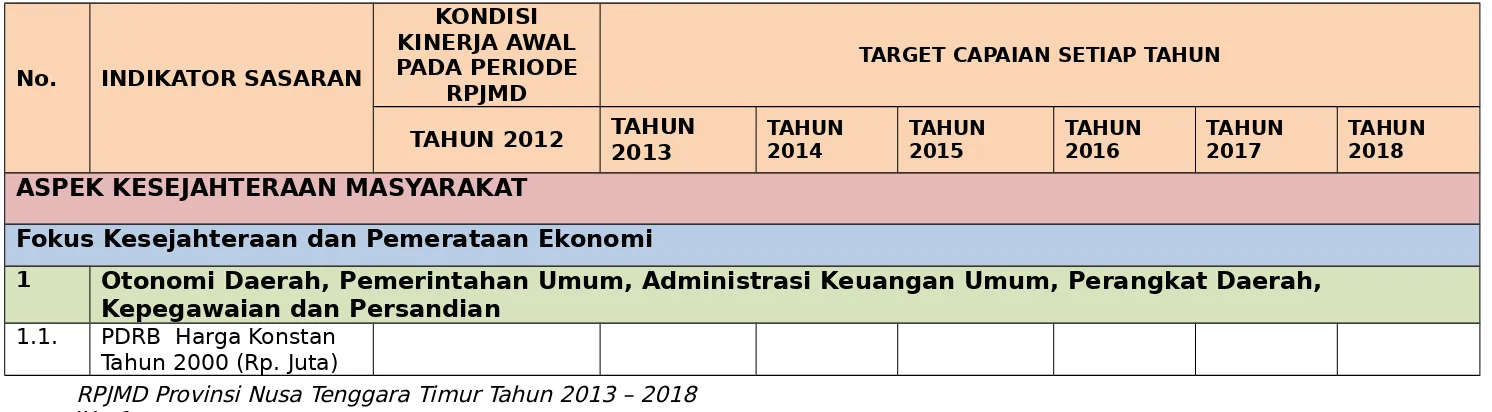 Tabel 9.1Sasaran Indikator Kinerja Tahun 2013-2018