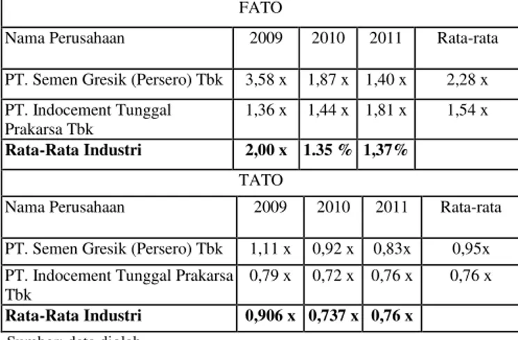 Tabel 2. Rasio Leverage Metode Cross Section  DEBT RATIO 
