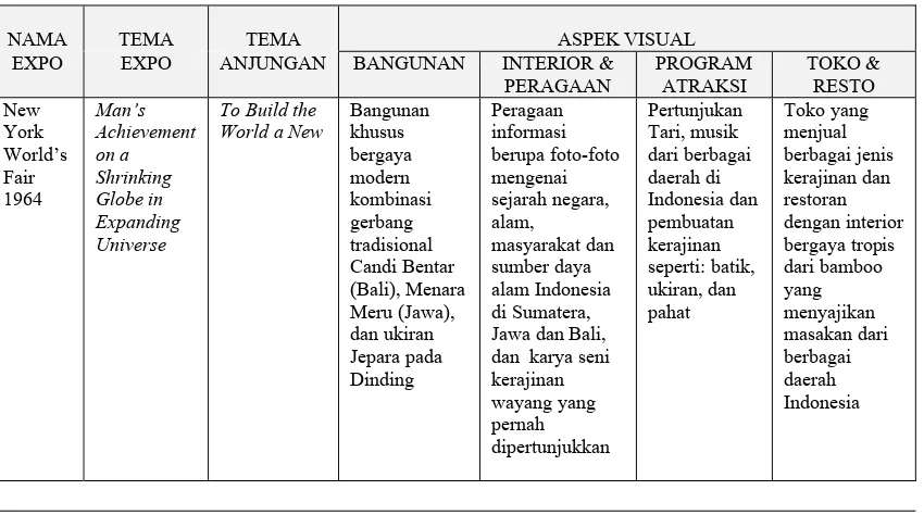 Tabel 1. Analisis Kemajemukan  Indonesia pada Anjungan (Tjahjawulan, Indah. 2011). 