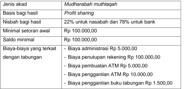 Tabel 4.2 Ketentuan Tabungan Mudharabah Bank Negara Indonesia Syariah 