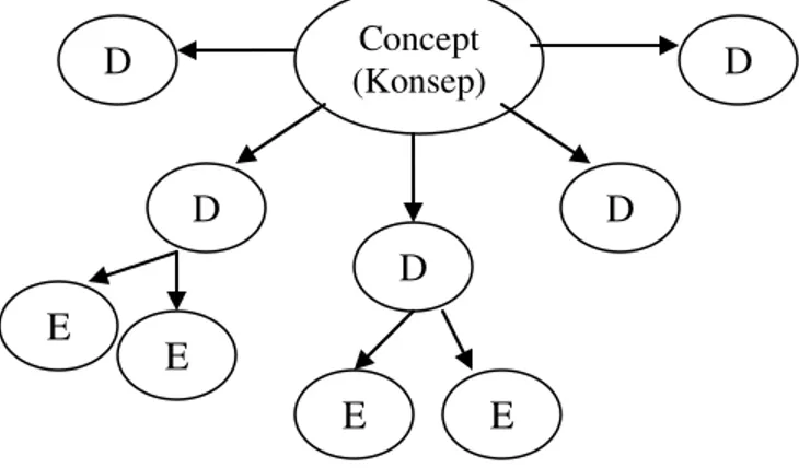 Gambar 1: Definisi Operationalization Methode Sekaran (2000) 