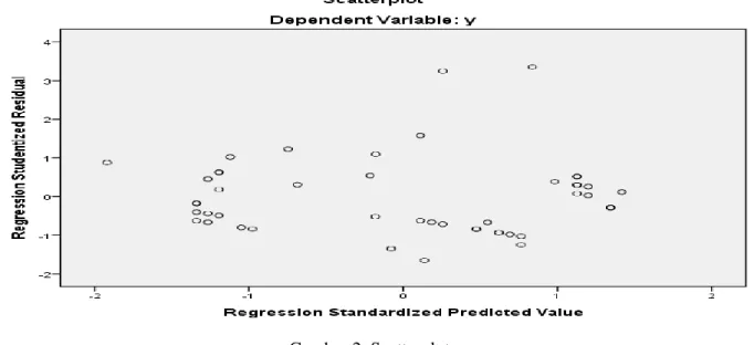 Tabel 3. Coefficients a