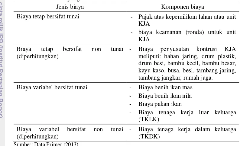 Tabel 5 Struktur biaya usahatani budidaya KJA pembesaran ikan mas dan nila di Desa Bobojong 