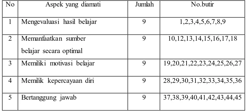 Tabel 3.1  