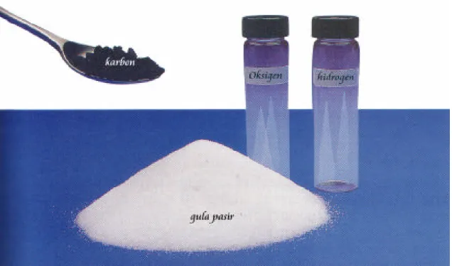 Gambar 12. Gula pasir tersusun dari karbon, oksigen, dan hidrogen 