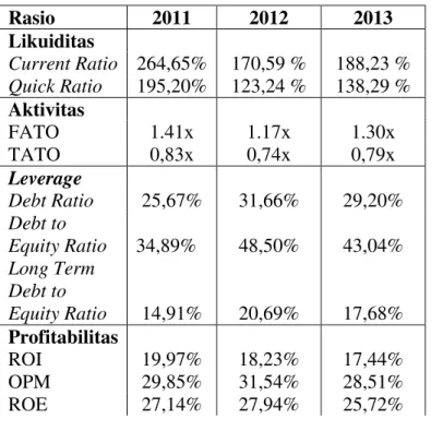 Tabel  1.  Perhitungan  rasio  keuangan  PT.  Semen  Indonesia (Persero) Tbk periode 2011-2013 