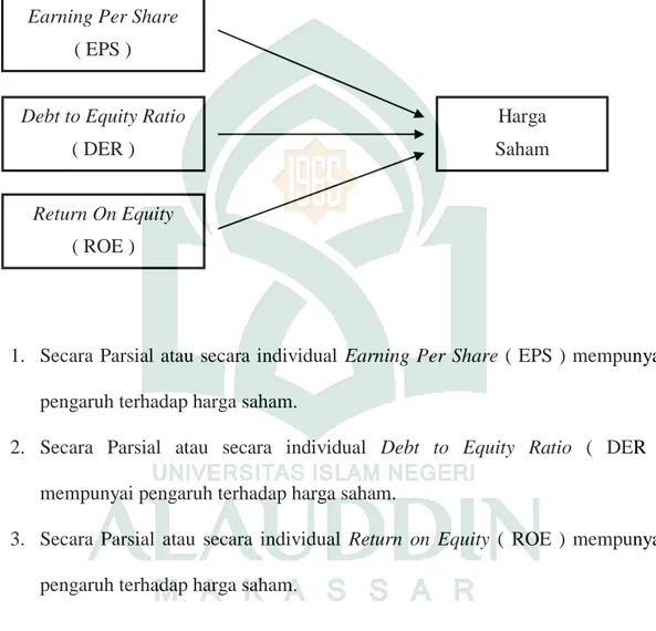 Gambar 2.1  Kerangka Pikir 