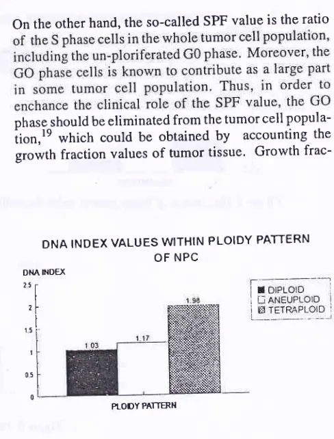 Figure 7. pattent Distîributin of DNA index value within the ploidyog NPC.