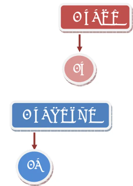 Gambar 2.4. Pelambangan unsur  menggunakan dua huruf dari nama  unsur tersebut