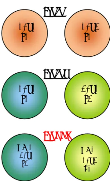 Gambar 3.6. Contoh dua atom yang  memiliki karakteristik isotop atas,  isoton tengah dan isobar bawah.