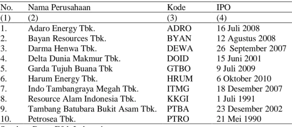 Tabel 1. Daftar Nama, Kode dan Tanggal IPO Perusahaan Batubara yang  tercatat 
