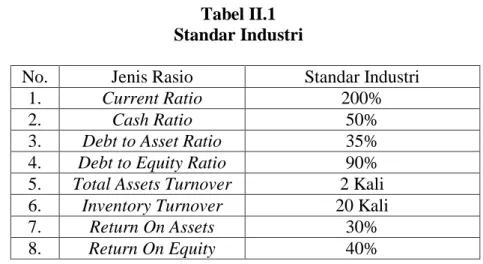 Tabel II.1  Standar Industri 