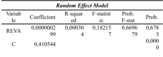 Tabel 4.8 Fixed Effect Model  Fixed Effect Model 