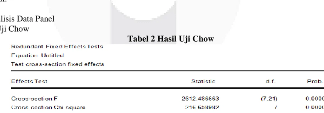Tabel 2 Hasil Uji Chow