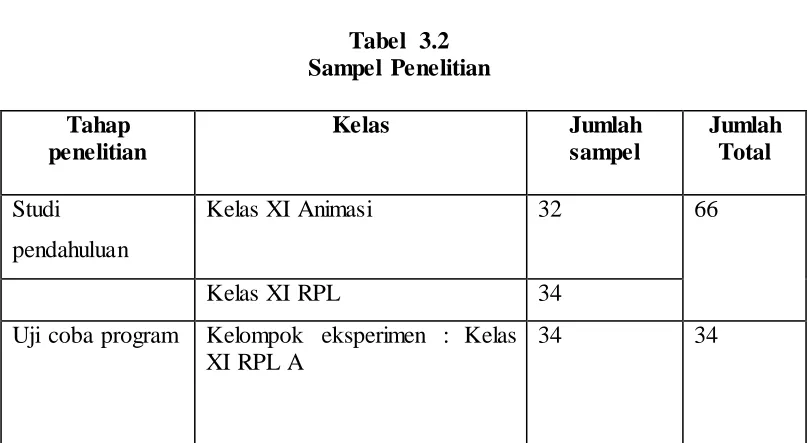 Tabel  3.2 Sampel Penelitian 