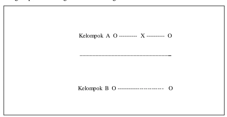 Gambar 3.3  pre-test post-test) non-equivalent control group 