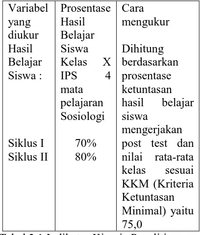 Tabel 2.1 Indikator Kinerja Penelitian 