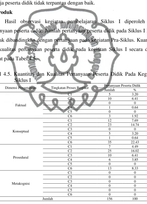 Tabel  4.5.  Kuantitas  dan  Kualitas  Pertanyaan  Peserta  Didik  Pada  Kegiatan  Siklus I 