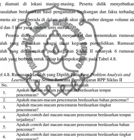 Tabel 4.8. Rumusan Masalah yang Dipilih Pada Fase Problem Analysis and  Learning Issues Sesuai Rencana Pembelajaran RPP Siklus II 